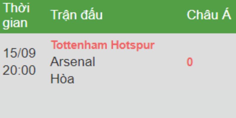 Kèo chấp tại trận Tottenham vs Arsenal